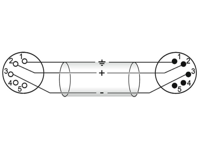 Kabel FP-30 5-pólový XLR samec - XLS samice, 3 m