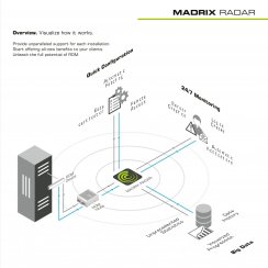 MADRIX RADAR licence big data