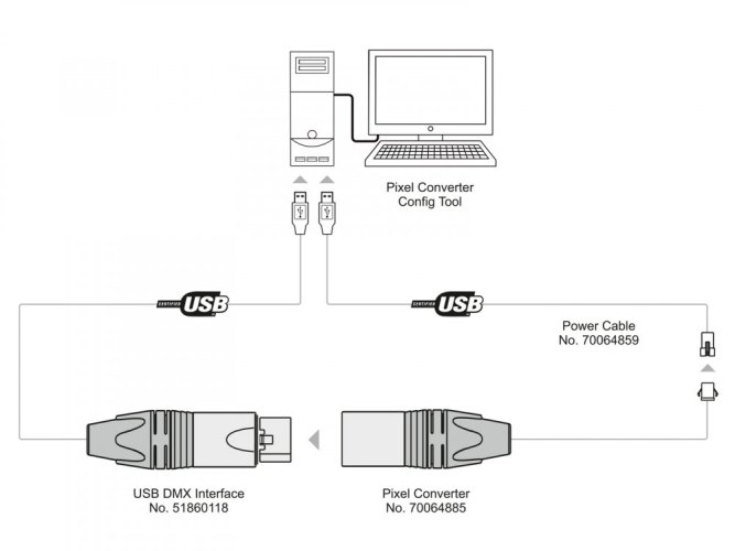 Eurolite napájecí USB kabel DMX převodníku 70064855