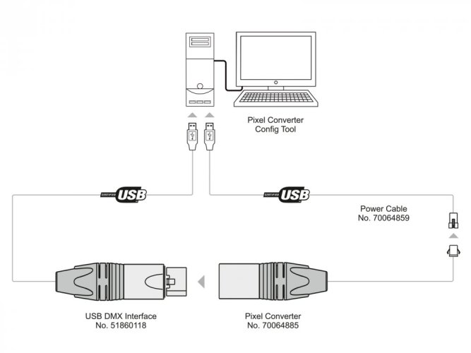 Eurolite DXT DMX Pixel Strip Converter PRO