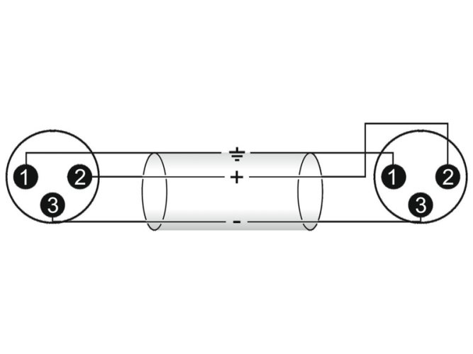 Omnitronic propojovací kabel XLR samec / XLR samec, 0,2 m