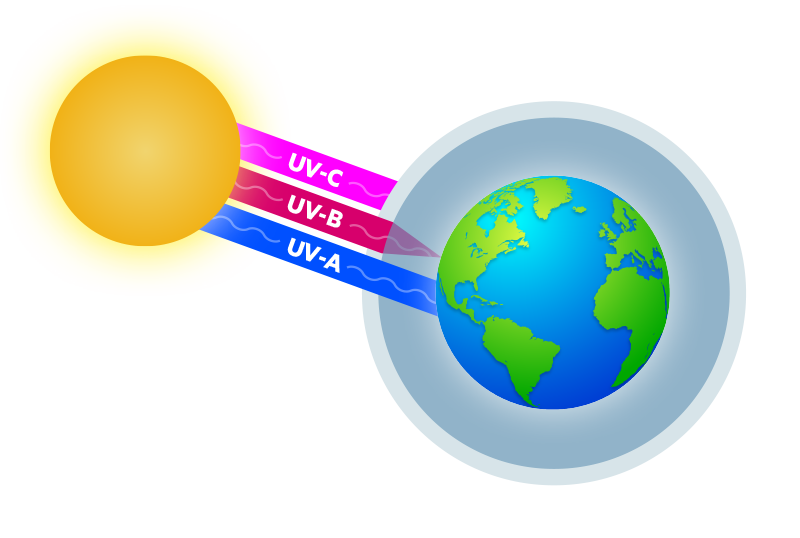 UV záření